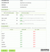 Linux下安装DedeCMS及安详配置教程