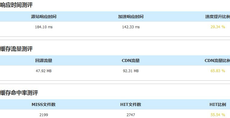 配置Webluker CDN加速WordPress网站完全教程