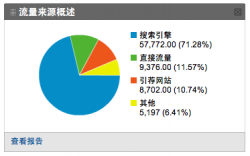 WordPress SEO优化 提高搜索引擎流量