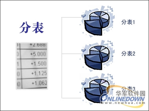 Discuz!X2性能测试之分表技术