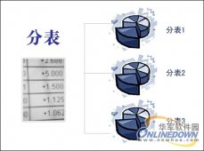 Discuz!X2机能测试之分表技能