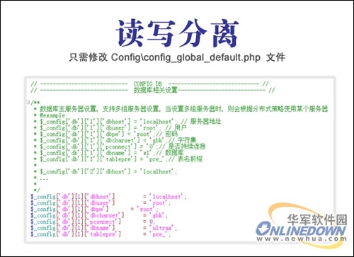 Discuz!X2性能测试之读写涣散