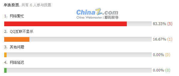 升级Discuz X2正式版 QQ互联常见问题