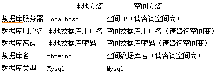 phpwind v8.3 安装图文教程