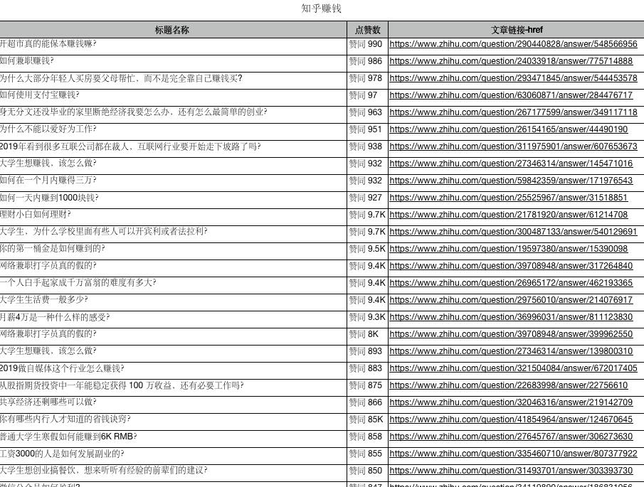 上千个知乎真实赚钱的案例介绍