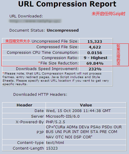 IIS 启用Gzip 的方法与优缺点分析