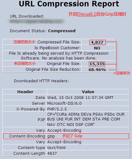 IIS 启用Gzip 的方法与优缺点分析