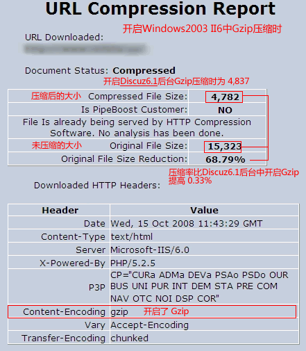 IIS 启用Gzip 的方法与优缺点分析