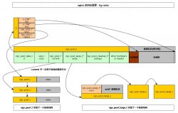Nginx源码剖析之内存池和内存管理