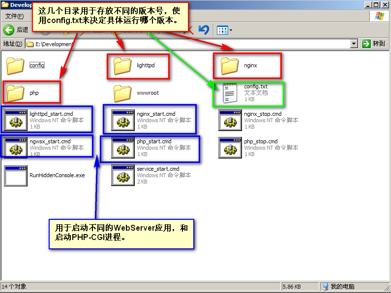 Windows下Apache、Lighttpd、 Nginx(Ngwsx)静态文件访问测试对比