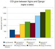 快速部署Python应用：Nginx+uWSGI配置详解