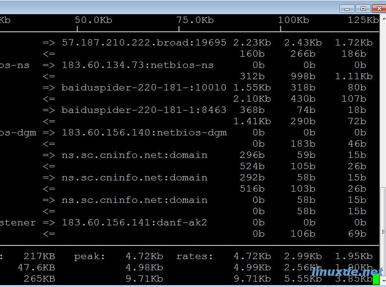 CentOS Linux 安装 iftop 监控网络流量