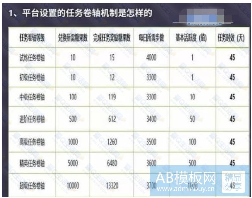 趣步涉网络传销被立案调查 你身边有人玩过吗「