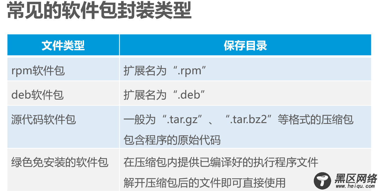 Linux安装及管理程序详述