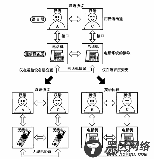 TCP/IP协议详细总结