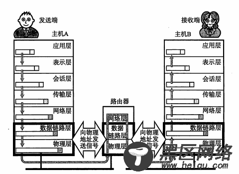 TCP/IP协议详细总结