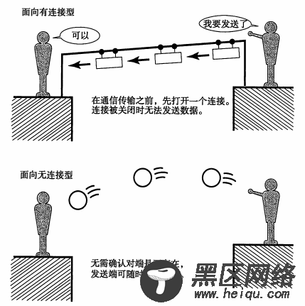 TCP/IP协议详细总结