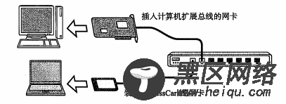 TCP/IP协议详细总结