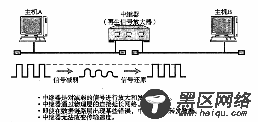 TCP/IP协议详细总结