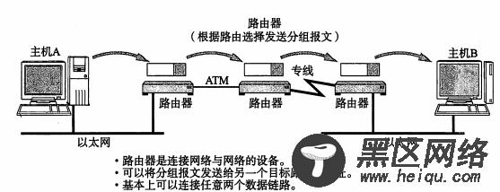 TCP/IP协议详细总结