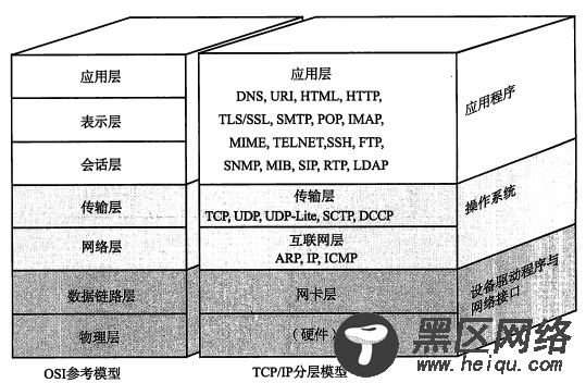 TCP/IP协议详细总结