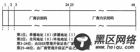 TCP/IP协议详细总结