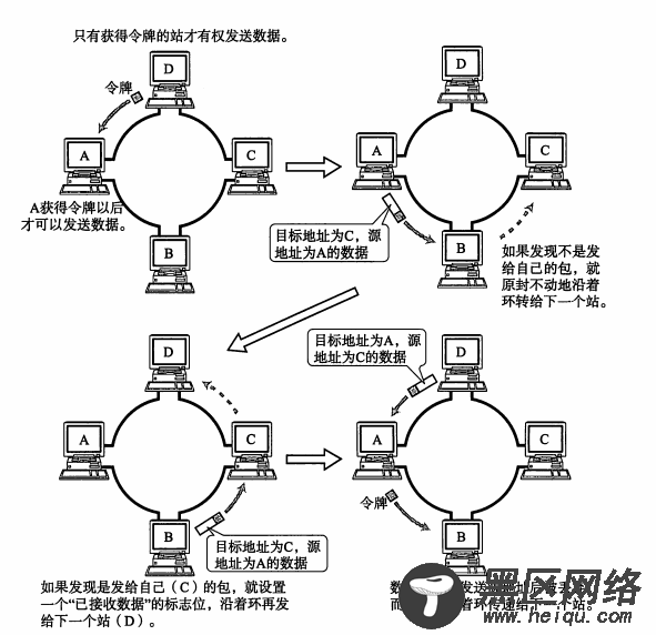 TCP/IP协议详细总结