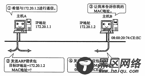 TCP/IP协议详细总结