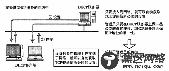 TCP/IP协议详细总结