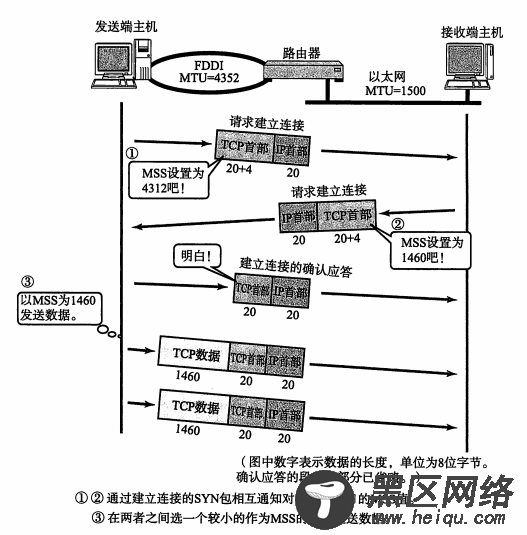 TCP/IP协议详细总结