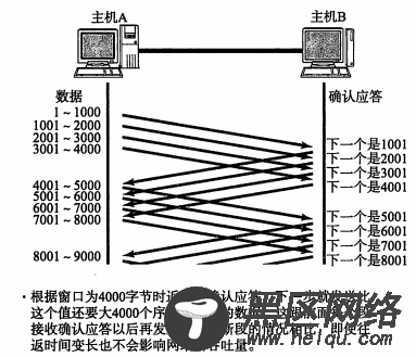 TCP/IP协议详细总结