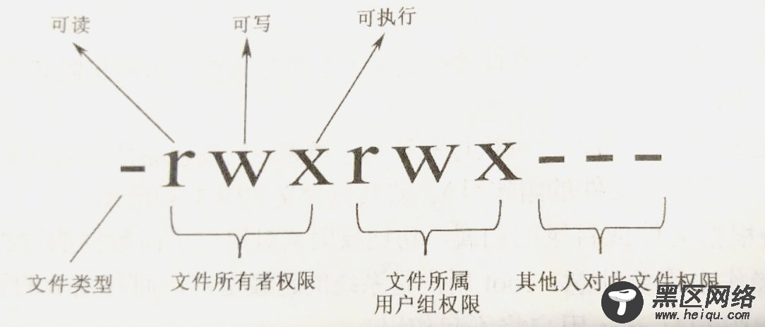 关于 Linux系统用户、组和权限管理