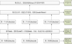 Linux系统磁盘管理详解