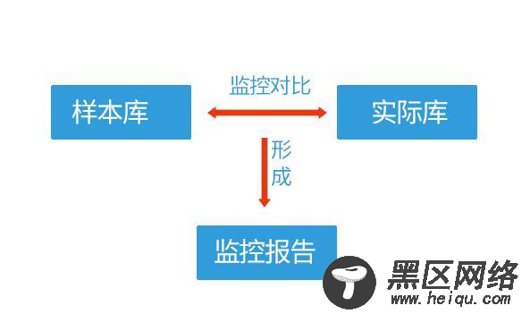 如何在Linux中使用AIDE监控文件的完整性