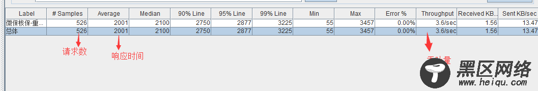 stepping thread group插件