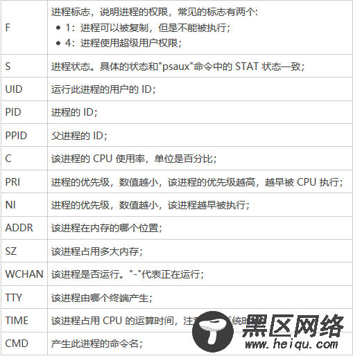 CentOS 7 查看和控制进程