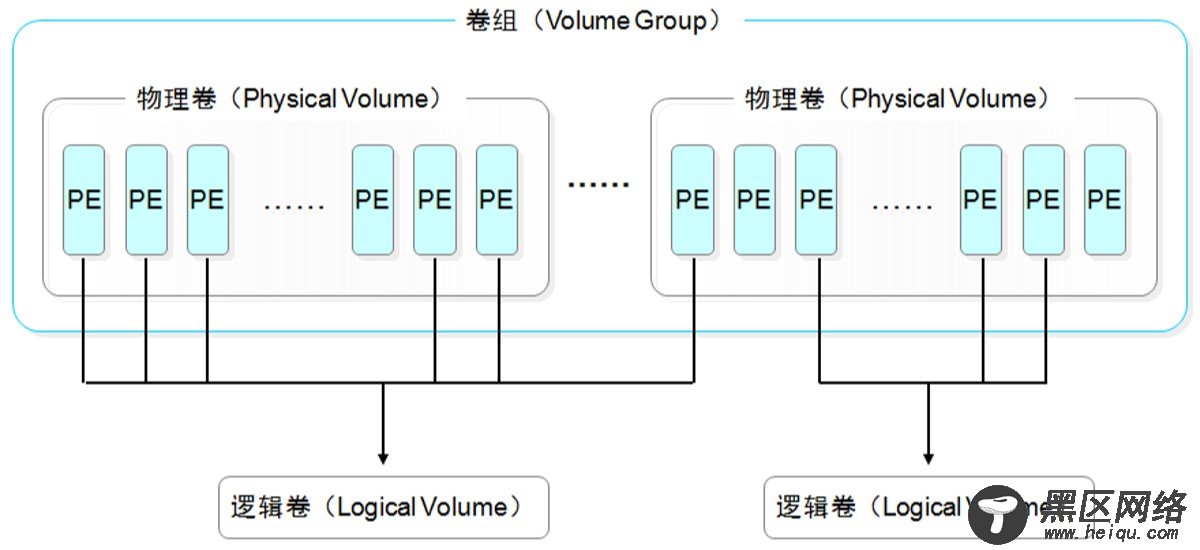 关系图