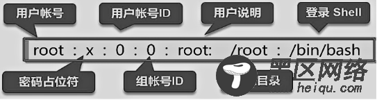 CentOS 7账户和权限管理详解