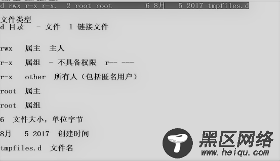 CentOS 7账户和权限管理详解