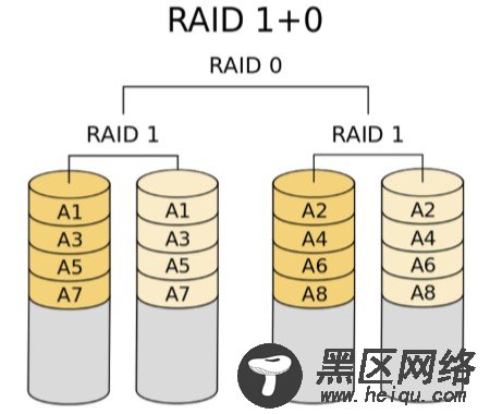 RAID10