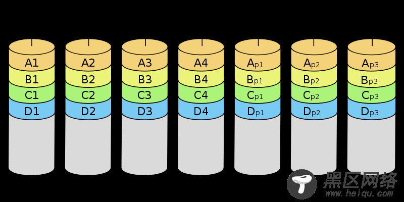 redundant array of independent disks