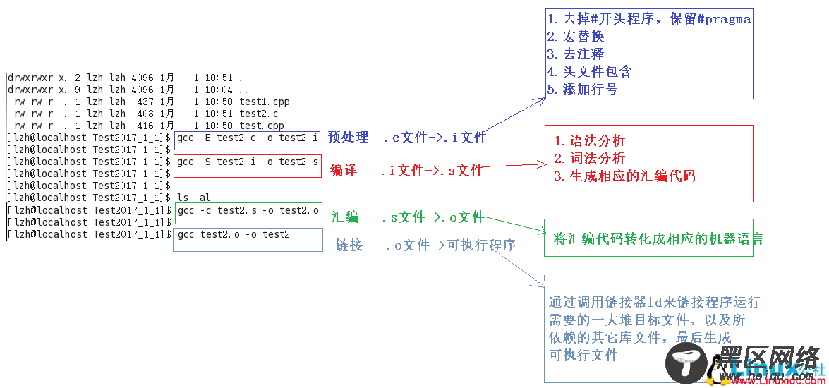 Linux环境中gcc和g++的区别详解