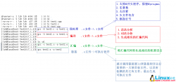 Linux环境中gcc和g++的区别详解