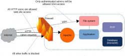 Linux 防火墙：关于 iptables 和 firewalld 的那些事