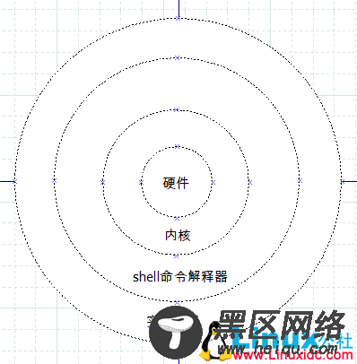 Shell基础知识10分钟入门篇