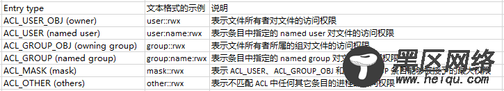 Linux ACL 权限之高级进阶篇