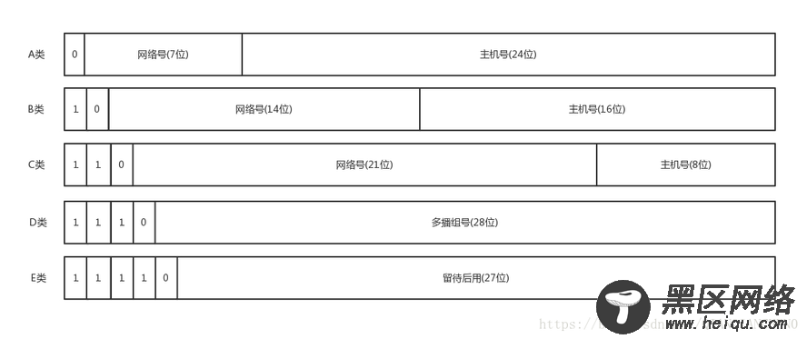 关于 IP地址与MAC地址 图文详解