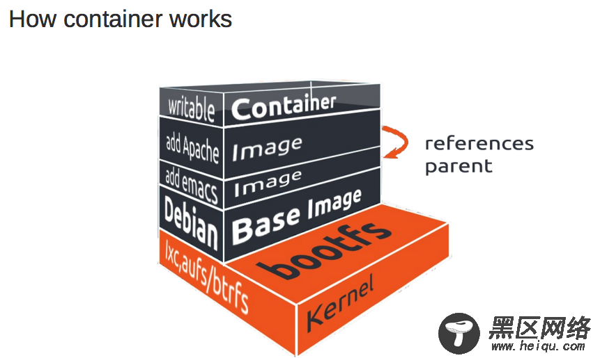 30分钟带你了解Docker