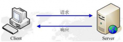 基于HTTP协议的几种实时数据获取技术
