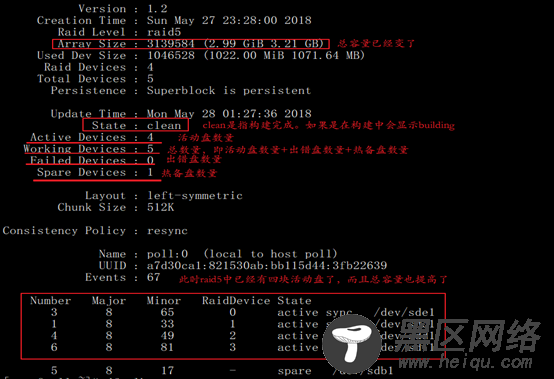 CentOS 7.4搭建RAID5及测试实例
